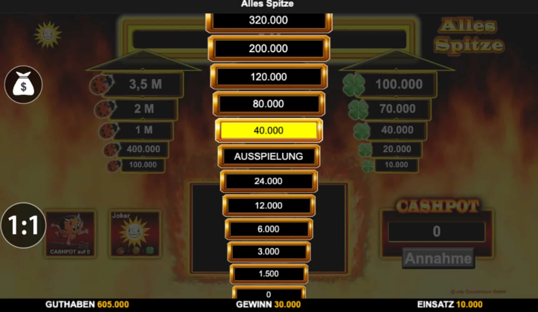 Alles Spitze Schicht für Schicht — Einsatzbestimmung, Walzenergebnis und die Anatomie einer Spielerentscheidung Alles Spitze Schicht für Schicht — Einsatzbestimmung, Walzenergebnis und die Anatomie einer Spielerentscheidung